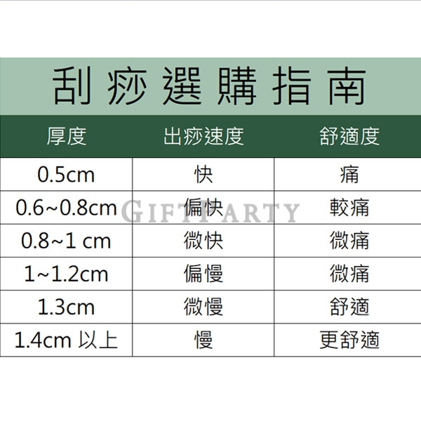 GP2341581Q3426-牛角臉部刮痧板拉提撥筋4