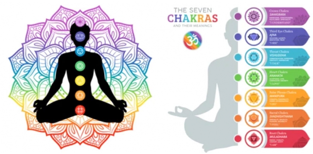 The Seven Chakras: Ancient Energy Centers and Their Application in Modern Life